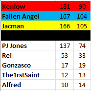 PFL 15